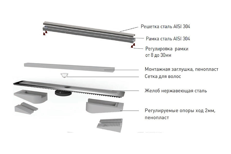 Дренажный канал BERGES B1 Antik 70 бронза