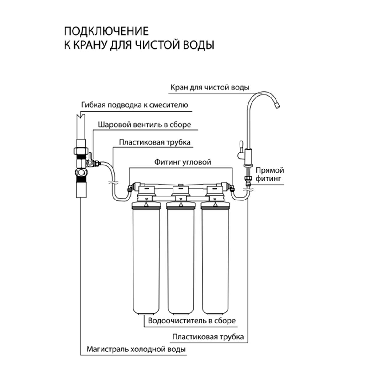 Фильтр для очистки воды LEMARK Basic 9920085