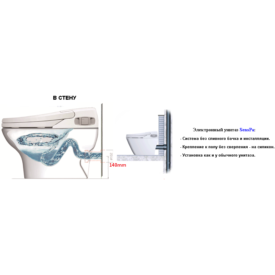 Электронный унитаз SENSPA TANKLESS 2011S
