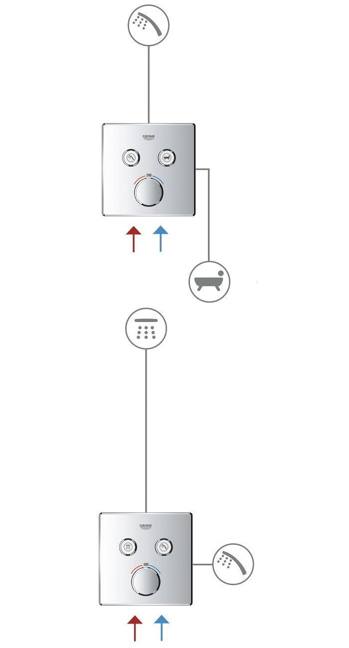 Встраиваемый смеситель GROHE Grohtherm SmartControl 29119000