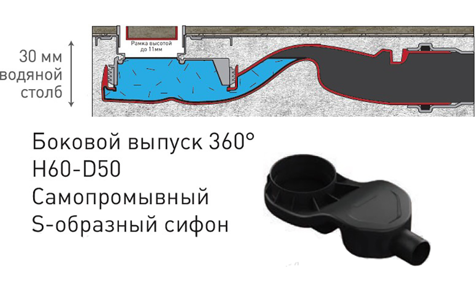 Дренажный канал BERGES B1 Antik 70 бронза