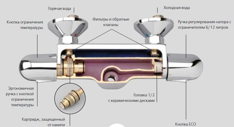 Смеситель для душа IDEAL STANDARD Сератерм 25 A6420AA