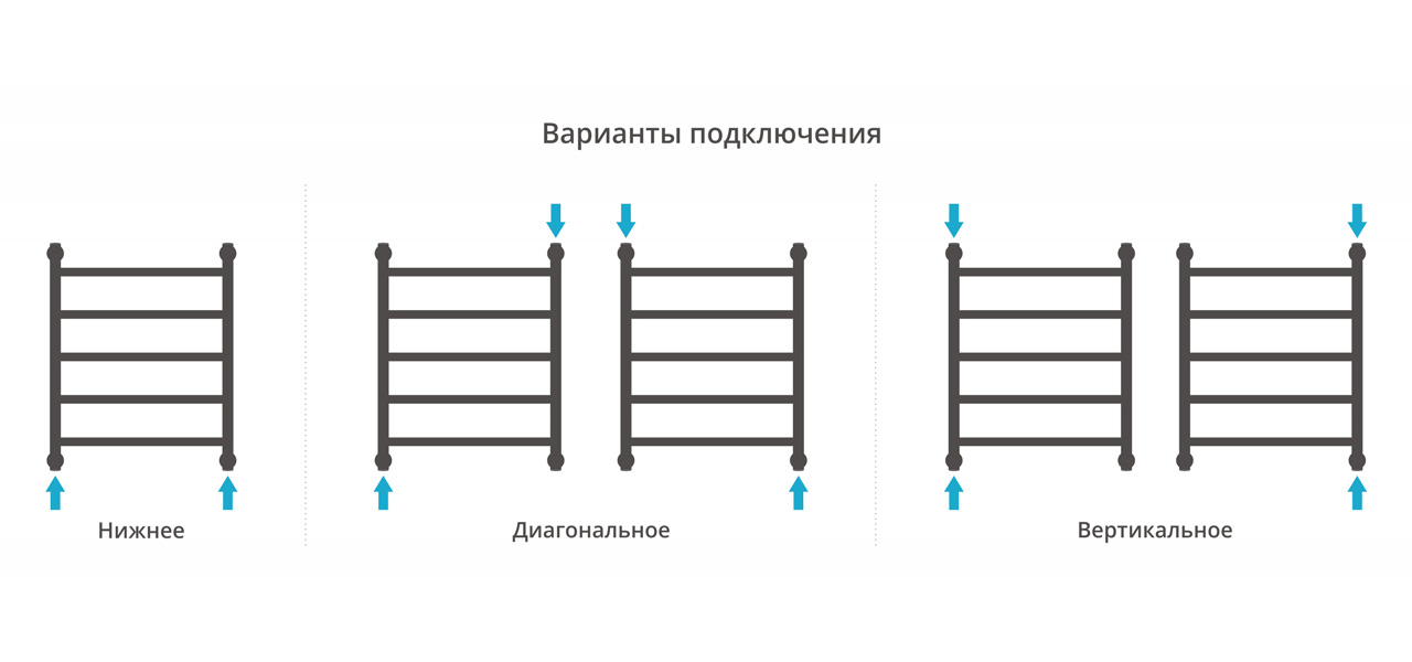Полотенцесушитель СУНЕРЖА Галант+ 6 перекладин 50/86