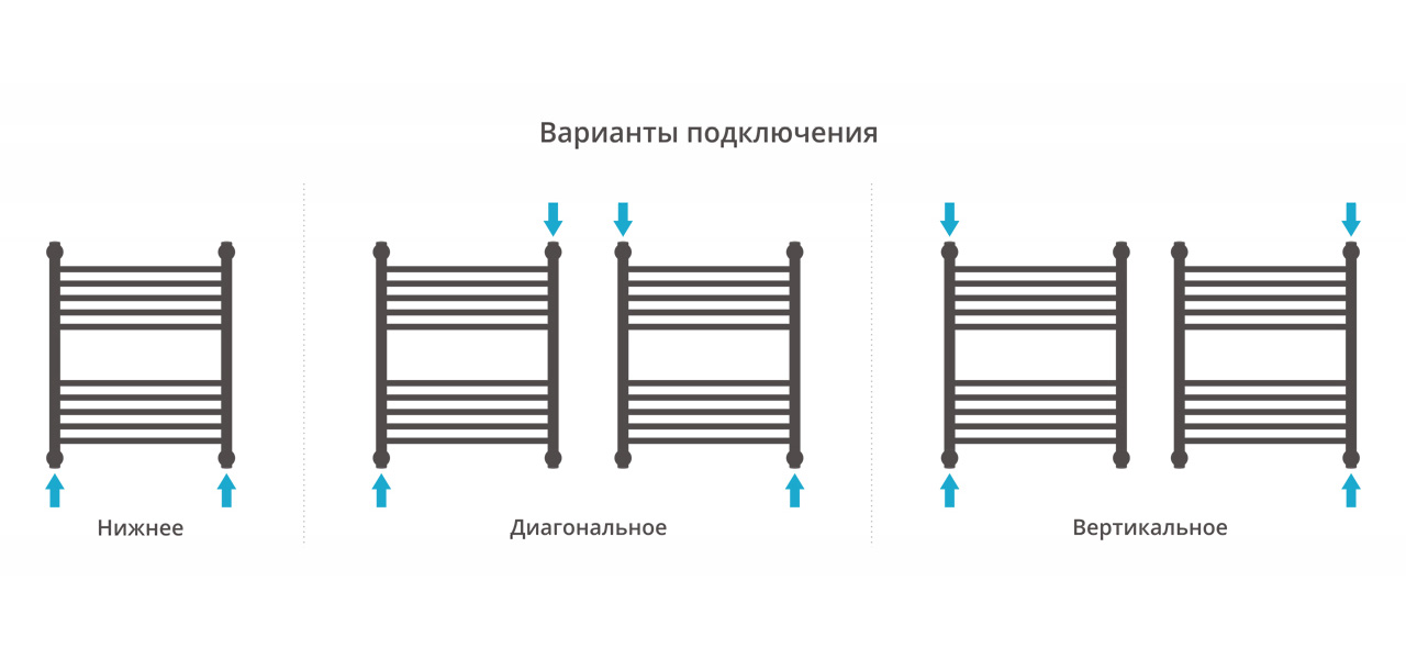 Полотенцесушитель СУНЕРЖА Богема+ 10 перекладин 50/66 прямая, белый