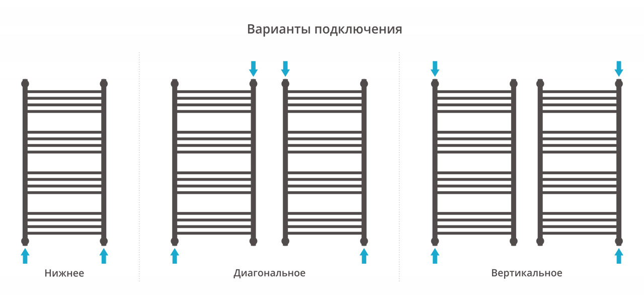 Полотенцесушитель СУНЕРЖА Богема+ 16 перекладин 50/106 прямая, белый